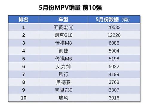 5月汽车销量盘点 芯片成最大瓶颈,质疑声中的特斯拉依然抢手